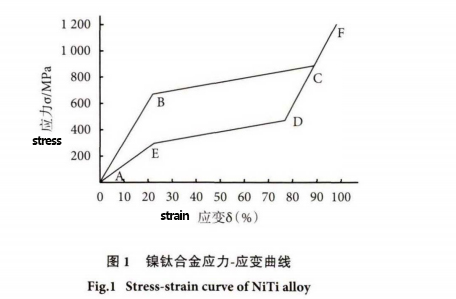 stent de nitinol