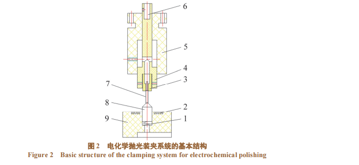 nitinol stent electrochemical polishing device