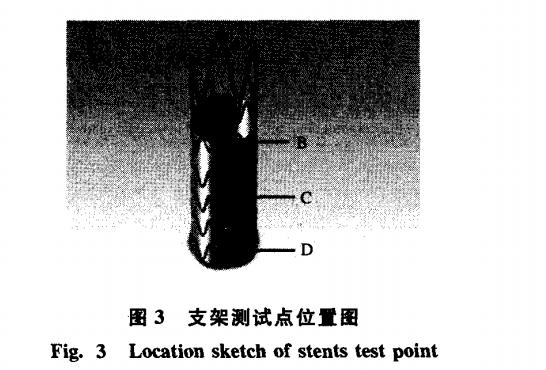 Measurement of Mechanical Properties Of Nitinol Stent