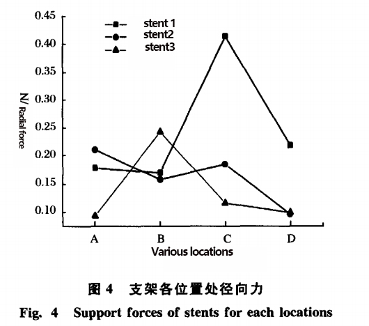 Measurement of Mechanical Properties Of Nitinol Stent