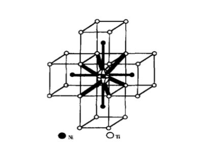 Nitinol Structure